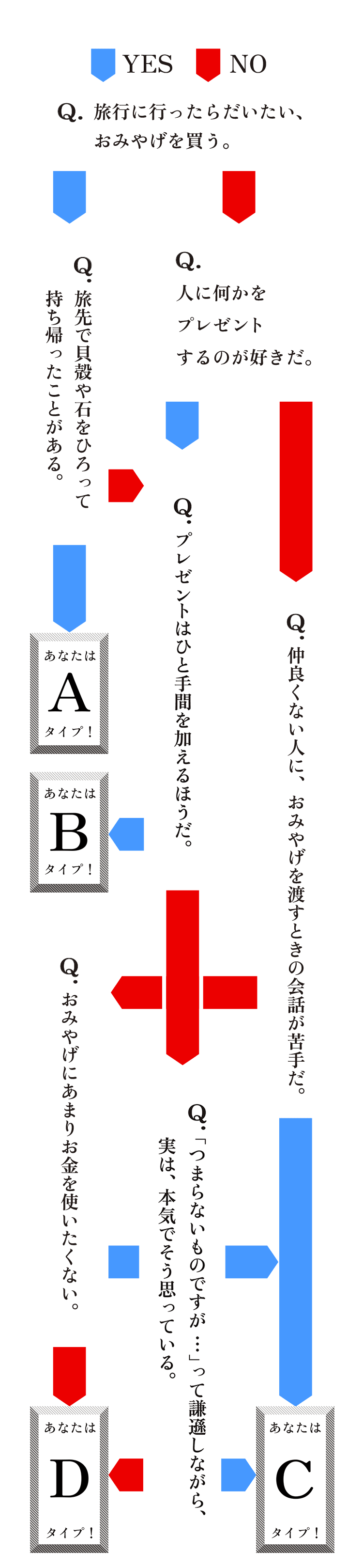 診断シート